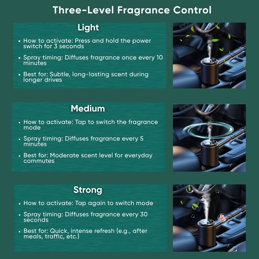 Electric Aroma Diffuser for Car & Home with Two Premium Fragrance Oils | Cordless-Style USB Operation | Intensity Control | Ambient LED Light