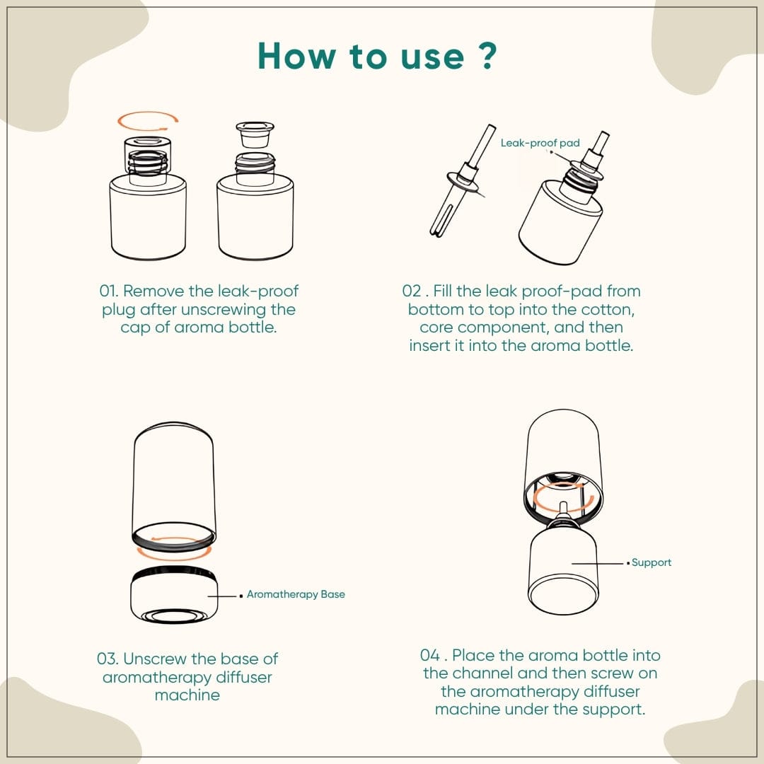 Electric Aroma Diffuser for Car & Home with Two Premium Fragrance Oils | Cordless-Style USB Operation | Intensity Control | Ambient LED Light