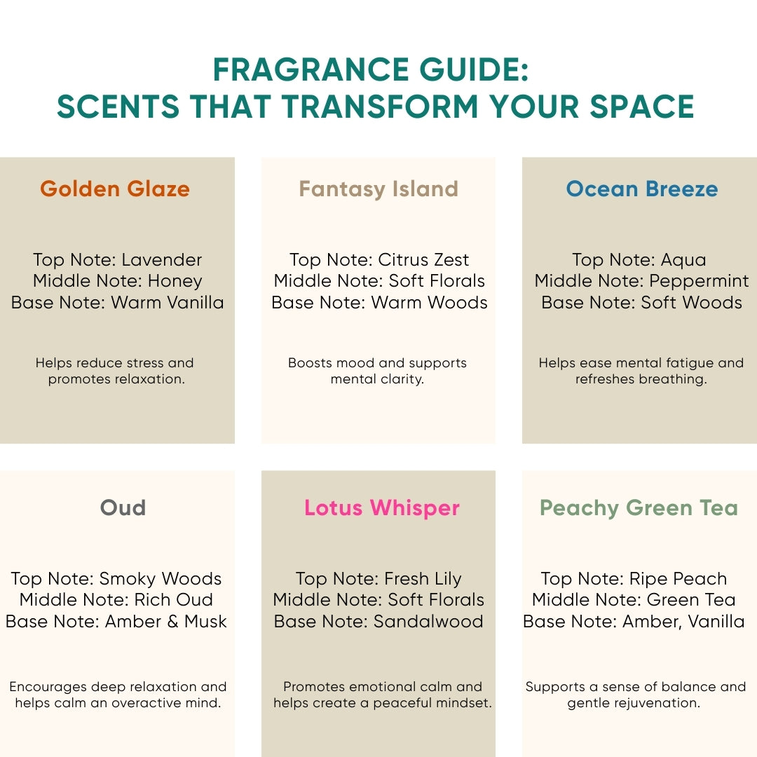 Electric Aroma Diffuser for Car & Home with Two Premium Fragrance Oils | Cordless-Style USB Operation | Intensity Control | Ambient LED Light