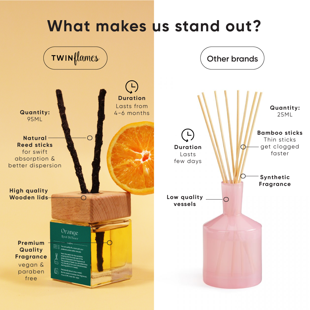 Reed Diffuser | Orange